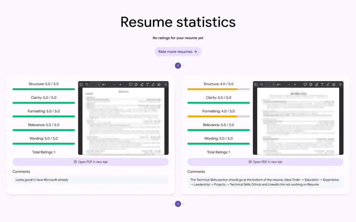 Resume rating results page